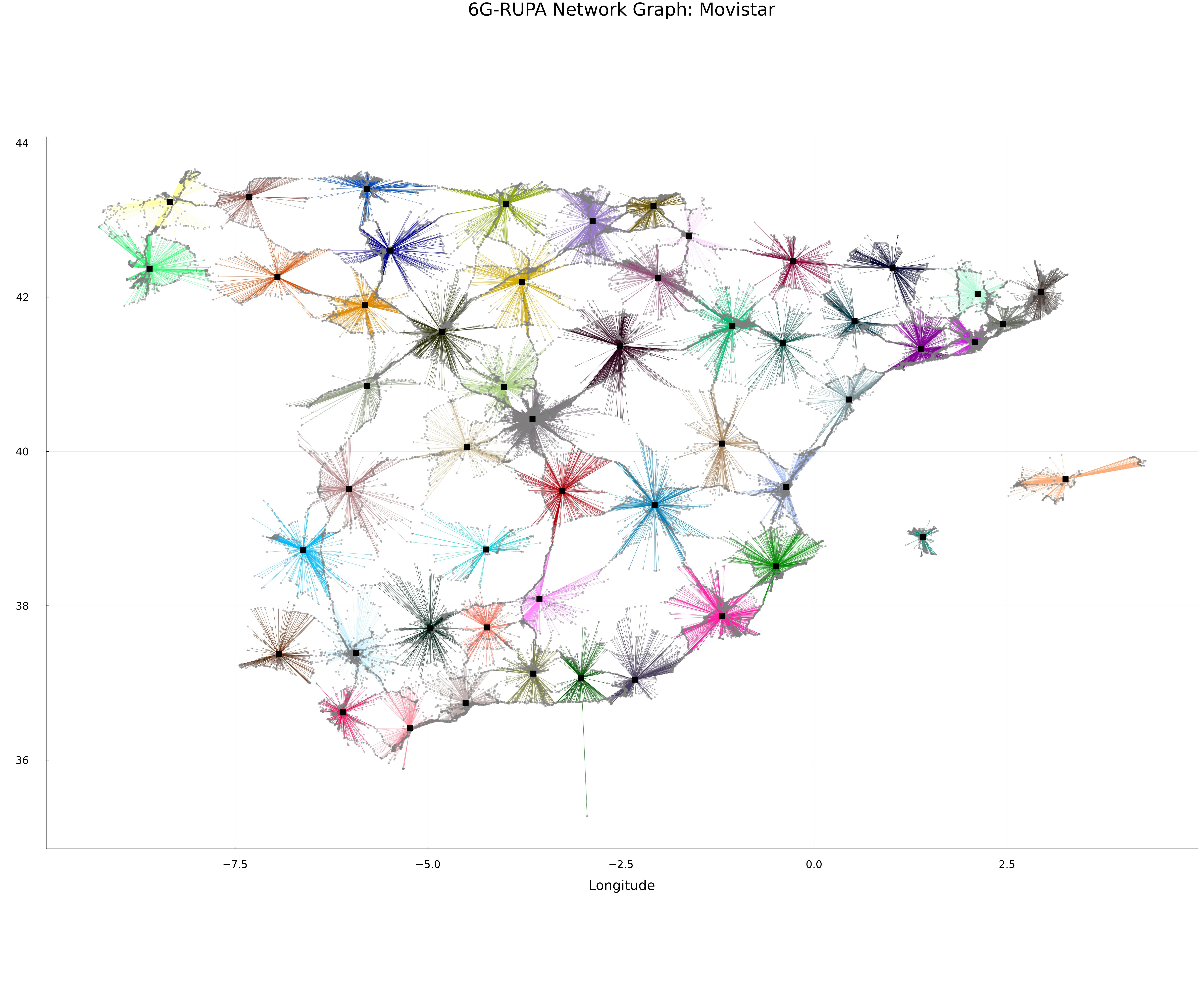 Network Graph Spain