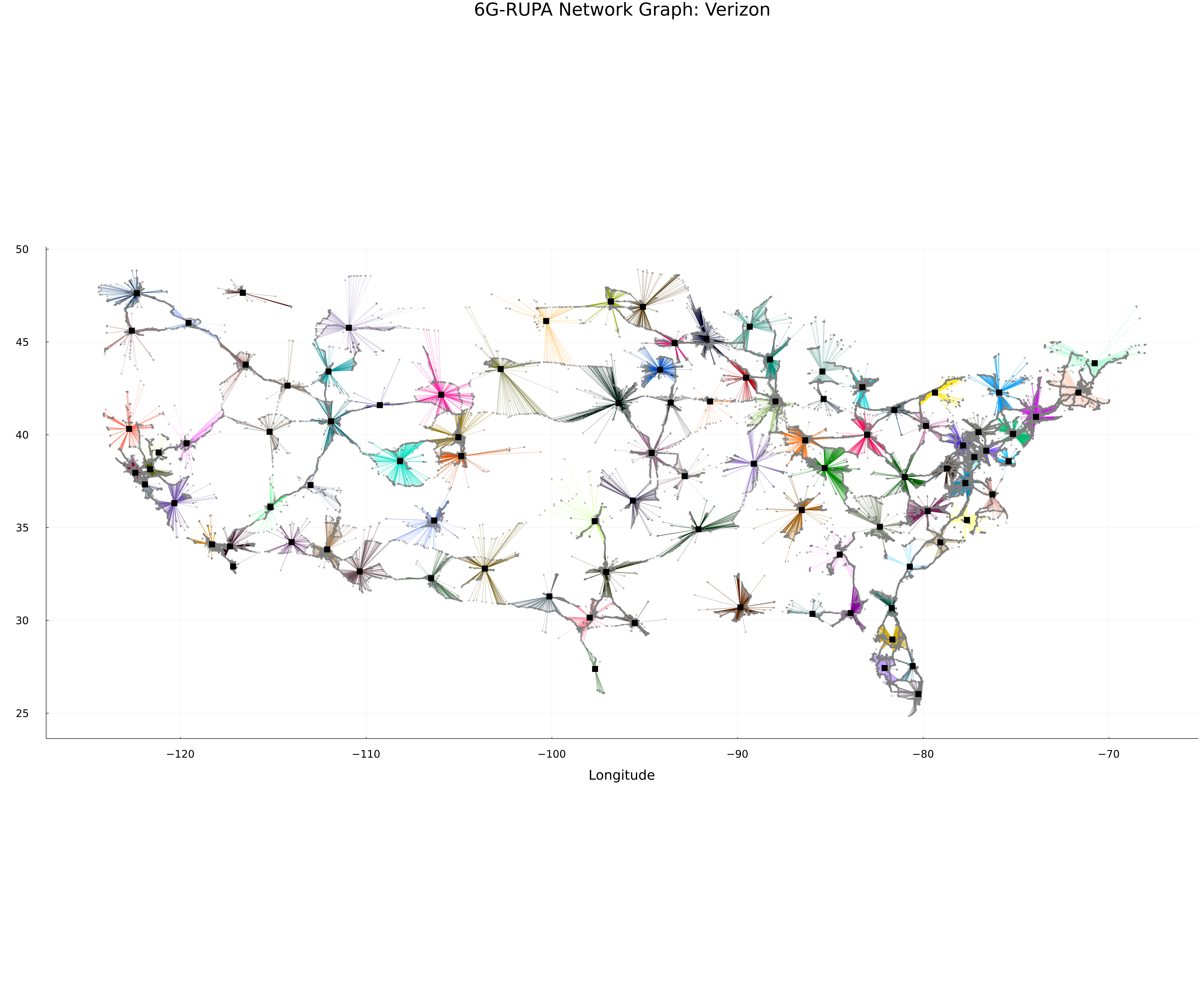 Network Graph USA