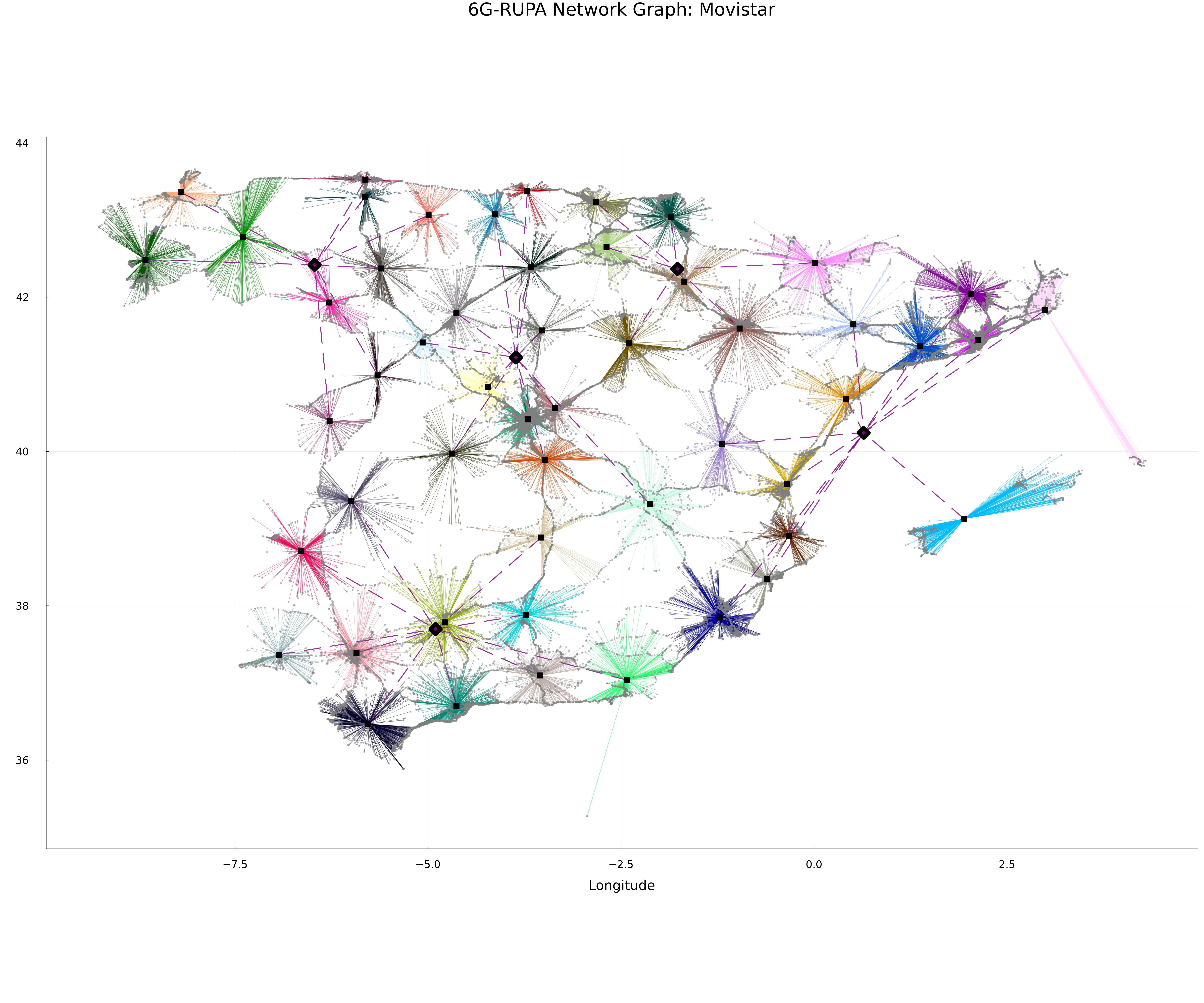 Network Graph Spain